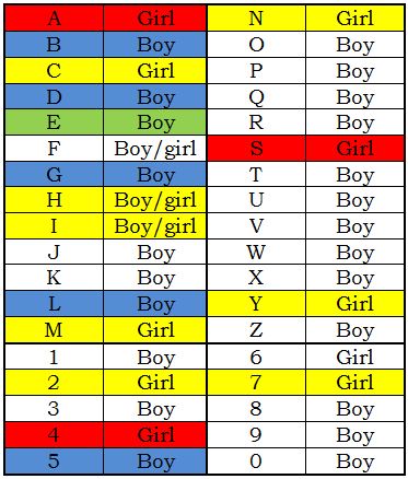 The ones without colors don't have a particular color strongly attached to them.