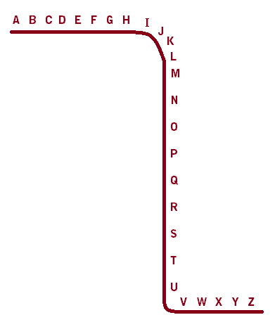 Visualization - Alphabet